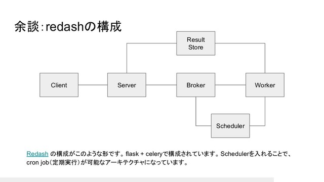 余談：redashの構成
Server Broker Worker
Scheduler
Result
Store
Client
Redash の構成がこのような形です。 flask + celeryで構成されています。 Schedulerを入れることで、
cron job（定期実行）が可能なアーキテクチャになっています。
