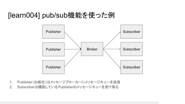 [learn004] pub/sub機能を使った例
Broker
Subscriber
Publisher
1. Publisher（出版社）はメッセージブローカーにメッセージキューを送信
2. Subscriberは購読しているPublisherのメッセージキューを受け取る
Subscriber
Subscriber
Publisher
Publisher
