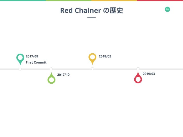 20
2017/08
First Commit
2017/10
2018/05
2019/03
Red Chainer ͷྺ࢙
