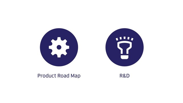 Product Road Map R&D
