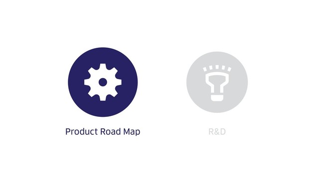 R&D
Product Road Map

