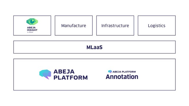 MLaaS
Manufacture Infrastructure Logistics
