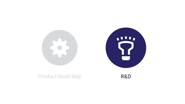 Product Road Map R&D
