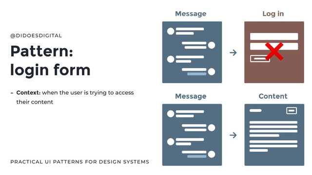 Pattern:
login form
@DIDOESDIGITAL
PRACTICAL UI PATTERNS FOR DESIGN SYSTEMS
- Context: when the user is trying to access
their content
❌
