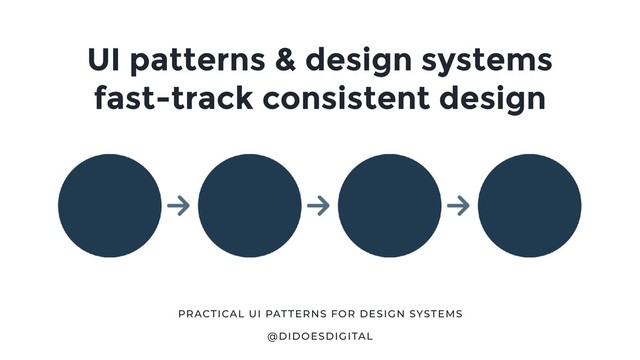UI patterns & design systems
fast-track consistent design
@DIDOESDIGITAL
PRACTICAL UI PATTERNS FOR DESIGN SYSTEMS
