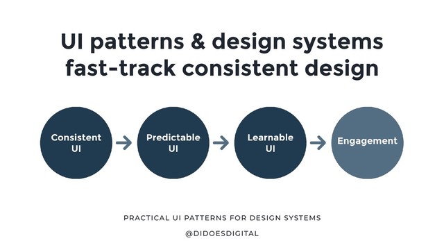 UI patterns & design systems
fast-track consistent design
@DIDOESDIGITAL
PRACTICAL UI PATTERNS FOR DESIGN SYSTEMS

