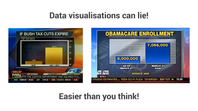 Data visualisations can lie!
Easier than you think!
