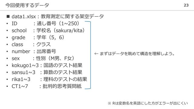 今回使用するデータ 23
◼ data1.xlsx：教育測定に関する架空データ
• ID ：通し番号（1~250）
• school ：学校名（sakura/kita）
• grade ：学年（5，6）
• class ：クラス
• number ：出席番号
• sex ：性別（M男、F女）
• kokugo1~3：国語のテスト結果
• sansu1~3 ：算数のテスト結果
• rika1~3 ：理科のテストの結果
• CT1~7 ：批判的思考質問紙
※ Rは変数名を英語にした方がエラーが出にくい
← まずはデータを眺めて構造を理解しよう。
