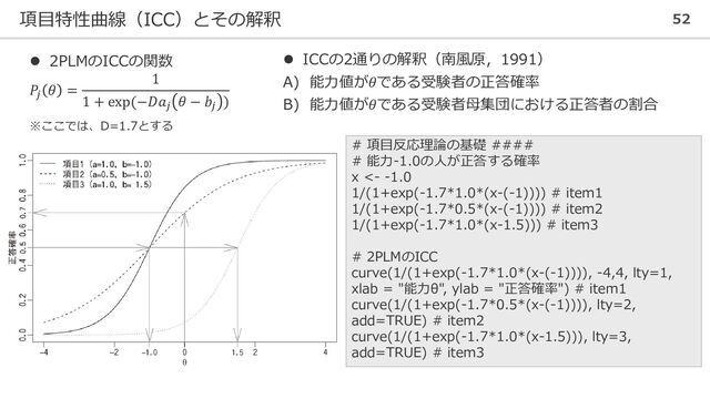 項目特性曲線（ICC）とその解釈 52
⚫ 2PLMのICCの関数
𝑃𝑗
𝜃 =
1
1 + exp(−𝐷𝑎𝑗
𝜃 − 𝑏𝑗
)
※ここでは、D=1.7とする
⚫ ICCの2通りの解釈（南風原，1991）
A) 能力値が𝜃である受験者の正答確率
B) 能力値が𝜃である受験者母集団における正答者の割合
# 項目反応理論の基礎 ####
# 能力-1.0の人が正答する確率
x <- -1.0
1/(1+exp(-1.7*1.0*(x-(-1)))) # item1
1/(1+exp(-1.7*0.5*(x-(-1)))) # item2
1/(1+exp(-1.7*1.0*(x-1.5))) # item3
# 2PLMのICC
curve(1/(1+exp(-1.7*1.0*(x-(-1)))), -4,4, lty=1,
xlab = "能力θ", ylab = "正答確率") # item1
curve(1/(1+exp(-1.7*0.5*(x-(-1)))), lty=2,
add=TRUE) # item2
curve(1/(1+exp(-1.7*1.0*(x-1.5))), lty=3,
add=TRUE) # item3
