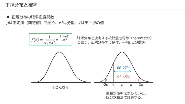 正規分布と確率
⚫ 正規分布の確率密度関数
μは平均値（期待値）であり、σ²は分散、xはデータの値
𝑓(𝑥) =
1
2𝜋𝜎2
𝑒−
𝑥−𝜇 2
2𝜎2
面積が確率を表している。
区分求積法で計算する。
68.27%
95.45%
μ σ 2σ
-σ
-2σ
↑こんな形
確率分布を決定する統計量を母数（parameter）
と言う。正規分布の母数は、平均μと分散σ²
