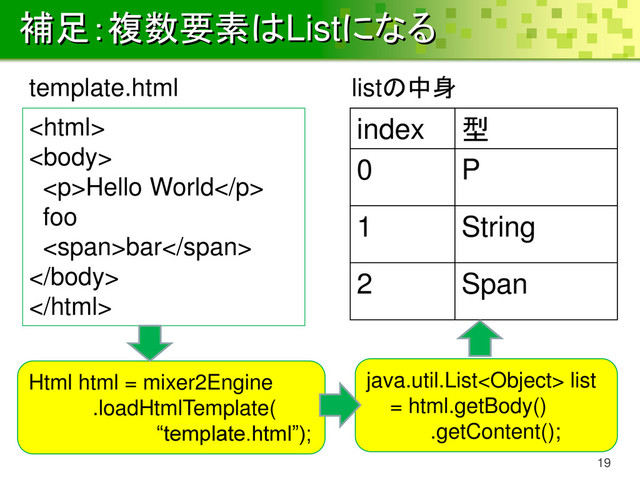 補足：複数要素はListになる
19


<p>Hello World</p>
foo
<span>bar</span>


index 型
0 P
1 String
2 Span
Html html = mixer2Engine
.loadHtmlTemplate(
“template.html”);
java.util.List list
= html.getBody()
.getContent();
listの中身
template.html
