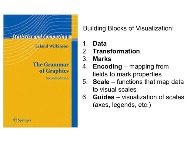 Building Blocks of Visualization:
1. Data
2. Transformation
3. Marks
4. Encoding – mapping from
fields to mark properties
5. Scale – functions that map data
to visual scales
6. Guides – visualization of scales
(axes, legends, etc.)
