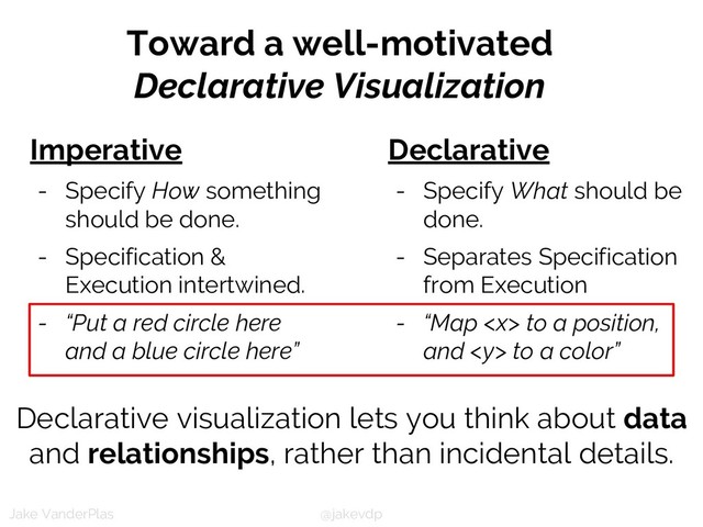 @jakevdp
Jake VanderPlas
Toward a well-motivated
Declarative Visualization
Declarative
- Specify What should be
done.
- Separates Specification
from Execution
- “Map  to a position,
and  to a color”
Imperative
- Specify How something
should be done.
- Specification &
Execution intertwined.
- “Put a red circle here
and a blue circle here”
Declarative visualization lets you think about data
and relationships, rather than incidental details.
