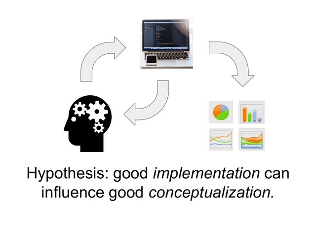 Hypothesis: good implementation can
influence good conceptualization.
