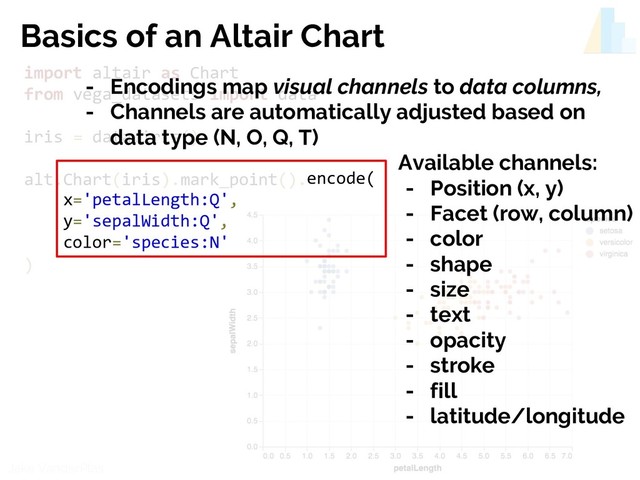 @jakevdp
Jake VanderPlas
import altair as Chart
from vega_datasets import data
iris = data.iris()
alt.Chart(iris).mark_point().encode(
x='petalLength:Q',
y='sepalWidth:Q',
color='species:N'
)
Basics of an Altair Chart
- Encodings map visual channels to data columns,
- Channels are automatically adjusted based on
data type (N, O, Q, T)
Available channels:
- Position (x, y)
- Facet (row, column)
- color
- shape
- size
- text
- opacity
- stroke
- fill
- latitude/longitude
encode(
x='petalLength:Q',
y='sepalWidth:Q',
color='species:N'
