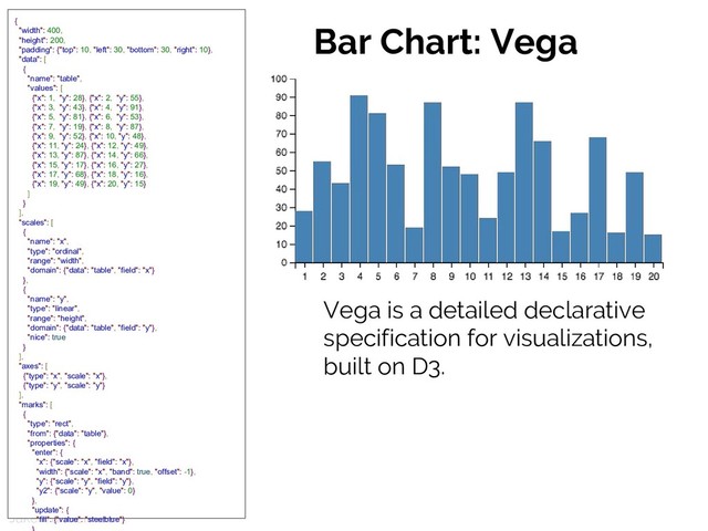 Jake VanderPlas
Bar Chart: Vega
{
"width": 400,
"height": 200,
"padding": {"top": 10, "left": 30, "bottom": 30, "right": 10},
"data": [
{
"name": "table",
"values": [
{"x": 1, "y": 28}, {"x": 2, "y": 55},
{"x": 3, "y": 43}, {"x": 4, "y": 91},
{"x": 5, "y": 81}, {"x": 6, "y": 53},
{"x": 7, "y": 19}, {"x": 8, "y": 87},
{"x": 9, "y": 52}, {"x": 10, "y": 48},
{"x": 11, "y": 24}, {"x": 12, "y": 49},
{"x": 13, "y": 87}, {"x": 14, "y": 66},
{"x": 15, "y": 17}, {"x": 16, "y": 27},
{"x": 17, "y": 68}, {"x": 18, "y": 16},
{"x": 19, "y": 49}, {"x": 20, "y": 15}
]
}
],
"scales": [
{
"name": "x",
"type": "ordinal",
"range": "width",
"domain": {"data": "table", "field": "x"}
},
{
"name": "y",
"type": "linear",
"range": "height",
"domain": {"data": "table", "field": "y"},
"nice": true
}
],
"axes": [
{"type": "x", "scale": "x"},
{"type": "y", "scale": "y"}
],
"marks": [
{
"type": "rect",
"from": {"data": "table"},
"properties": {
"enter": {
"x": {"scale": "x", "field": "x"},
"width": {"scale": "x", "band": true, "offset": -1},
"y": {"scale": "y", "field": "y"},
"y2": {"scale": "y", "value": 0}
},
"update": {
"fill": {"value": "steelblue"}
Vega is a detailed declarative
specification for visualizations,
built on D3.
