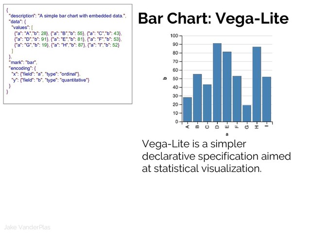Jake VanderPlas
Bar Chart: Vega-Lite
{
"description": "A simple bar chart with embedded data.",
"data": {
"values": [
{"a": "A","b": 28}, {"a": "B","b": 55}, {"a": "C","b": 43},
{"a": "D","b": 91}, {"a": "E","b": 81}, {"a": "F","b": 53},
{"a": "G","b": 19}, {"a": "H","b": 87}, {"a": "I","b": 52}
]
},
"mark": "bar",
"encoding": {
"x": {"field": "a", "type": "ordinal"},
"y": {"field": "b", "type": "quantitative"}
}
}
Vega-Lite is a simpler
declarative specification aimed
at statistical visualization.
