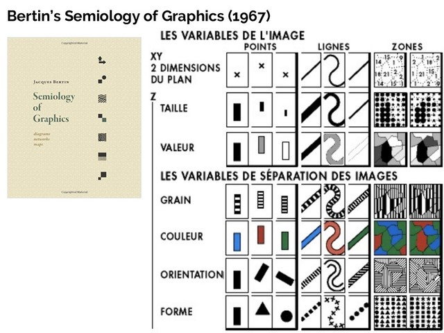 Bertin’s Semiology of Graphics (1967)
