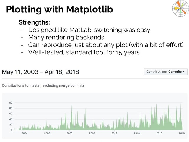 @jakevdp
Jake VanderPlas
Plotting with Matplotlib
Strengths:
- Designed like MatLab: switching was easy
- Many rendering backends
- Can reproduce just about any plot (with a bit of effort)
- Well-tested, standard tool for 15 years
