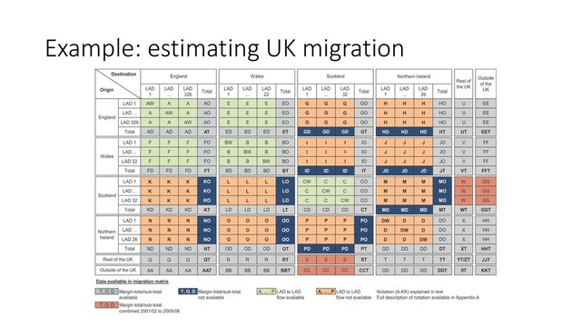 Example: estimating UK migration
