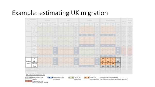 Example: estimating UK migration
