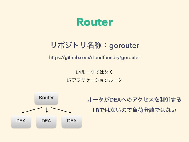 Router
ϦϙδτϦ໊শɿgorouter 
https://github.com/cloudfoundry/gorouter
L4ϧʔλͰ͸ͳ͘
L7ΞϓϦέʔγϣϯϧʔλ
3PVUFS
%&" %&" %&"
ϧʔλ͕DEA΁ͷΞΫηεΛ੍ޚ͢Δ 
LBͰ͸ͳ͍ͷͰෛՙ෼ࢄͰ͸ͳ͍
