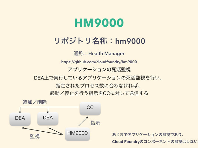 HM9000
ϦϙδτϦ໊শɿhm9000 
௨শɿHealth Manager 
https://github.com/cloudfoundry/hm9000
$$
%&"
%&"
͋͘·ͰΞϓϦέʔγϣϯͷ؂ࢹͰ͋Γɺ 
Cloud Foundryͷίϯϙʔωϯτͷ؂ࢹ͸͠ͳ͍
ΞϓϦέʔγϣϯͷࢮ׆؂ࢹ 
DEA্Ͱ࣮ߦ͍ͯ͠ΔΞϓϦέʔγϣϯͷࢮ׆؂ࢹΛߦ͍ɺ
ࢦఆ͞Εͨϓϩηε਺ʹ߹Θͳ͚Ε͹ɺ
ىಈʗఀࢭΛߦ͏ࢦࣔΛCCʹରͯ͠ૹ৴͢Δ
).
ࢦࣔ
௥Ճʗ࡟আ
؂ࢹ
