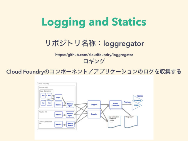 Logging and Statics
ϦϙδτϦ໊শɿloggregator 
https://github.com/cloudfoundry/loggregator
ϩΪϯά 
Cloud FoundryͷίϯϙʔωϯτʗΞϓϦέʔγϣϯͷϩάΛऩू͢Δ
