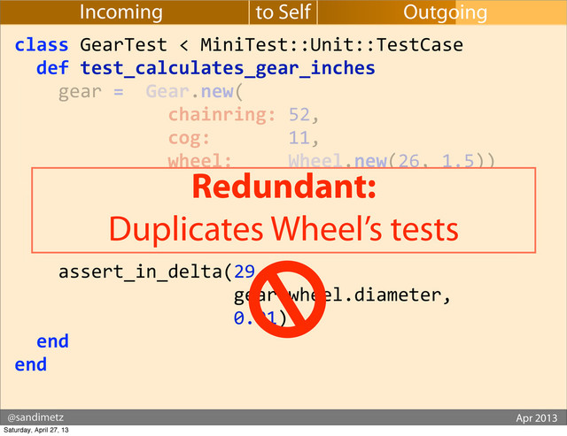@sandimetz GoGaRuCo 2012
@sandimetz Apr 2013
to Self
Incoming Outgoing
class	  GearTest	  <	  MiniTest::Unit::TestCase
	  	  def	  test_calculates_gear_inches
	  	  	  	  gear	  =	  	  Gear.new(
	  	  	  	  	  	  	  	  	  	  	  	  	  	  chainring:	  52,
	  	  	  	  	  	  	  	  	  	  	  	  	  	  cog:	  	  	  	  	  	  	  11,
	  	  	  	  	  	  	  	  	  	  	  	  	  	  wheel:	  	  	  	  	  Wheel.new(26,	  1.5))
	  	  	  	  assert_in_delta(137.1,
	  	  	  	  	  	  	  	  	  	  	  	  	  	  	  	  	  	  	  	  gear.gear_inches,
	  	  	  	  	  	  	  	  	  	  	  	  	  	  	  	  	  	  	  	  0.01)
	  
	  	  	  	  assert_in_delta(29,
	  	  	  	  	  	  	  	  	  	  	  	  	  	  	  	  	  	  	  	  gear.wheel.diameter,
	  	  	  	  	  	  	  	  	  	  	  	  	  	  	  	  	  	  	  	  0.01)
	  	  end
end
Redundant:
Duplicates Wheel’s tests
Saturday, April 27, 13
