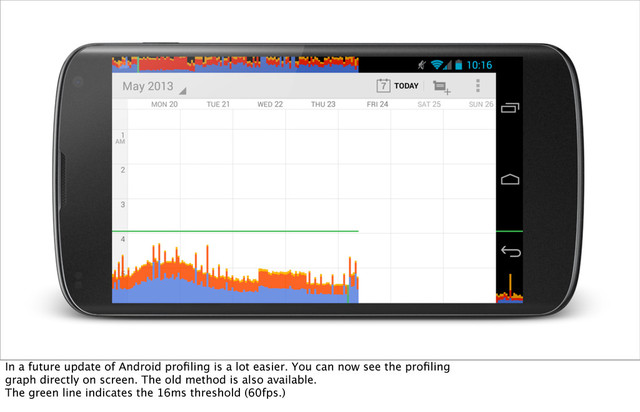 In a future update of Android proﬁling is a lot easier. You can now see the proﬁling
graph directly on screen. The old method is also available.
The green line indicates the 16ms threshold (60fps.)
