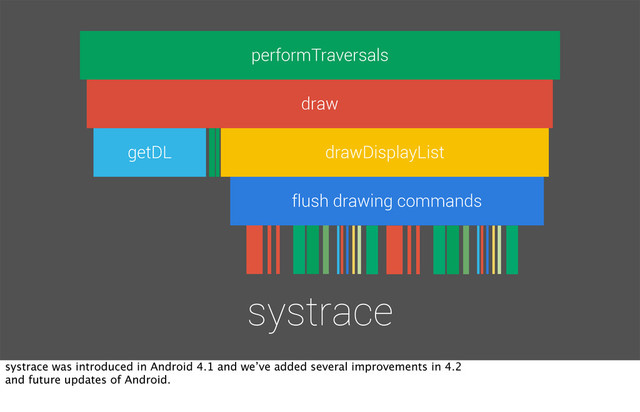 performTraversals
draw
getDL drawDisplayList
systrace
flush drawing commands
systrace was introduced in Android 4.1 and we’ve added several improvements in 4.2
and future updates of Android.
