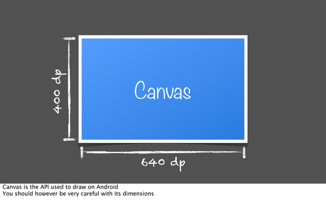 640 dp
400 dp
Canvas
Canvas is the API used to draw on Android
You should however be very careful with its dimensions
