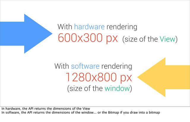 With hardware rendering
With software rendering
600x300 px
1280x800 px
(size of the View)
(size of the window)
In hardware, the API returns the dimensions of the View
In software, the API returns the dimensions of the window... or the Bitmap if you draw into a bitmap
