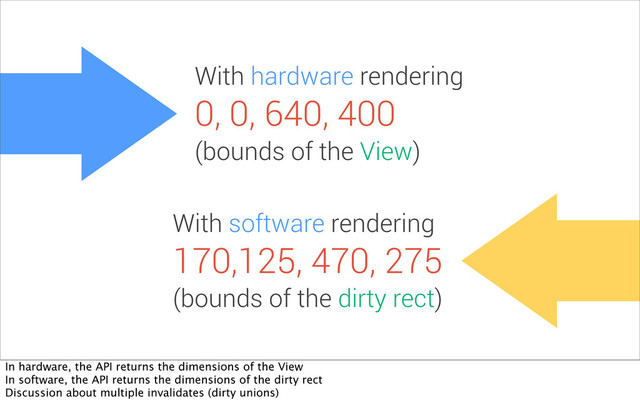 With hardware rendering
With software rendering
0, 0, 640, 400
170,125, 470, 275
(bounds of the View)
(bounds of the dirty rect)
In hardware, the API returns the dimensions of the View
In software, the API returns the dimensions of the dirty rect
Discussion about multiple invalidates (dirty unions)
