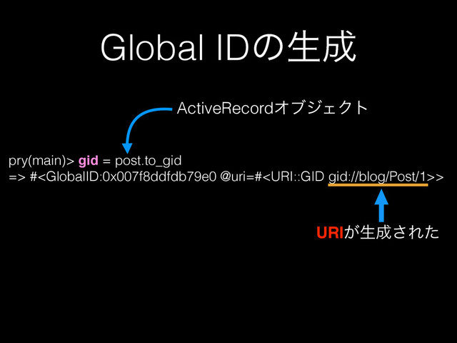 Global IDͷੜ੒
pry(main)> gid = post.to_gid
=> #>
URI͕ੜ੒͞Εͨ
ActiveRecordΦϒδΣΫτ
