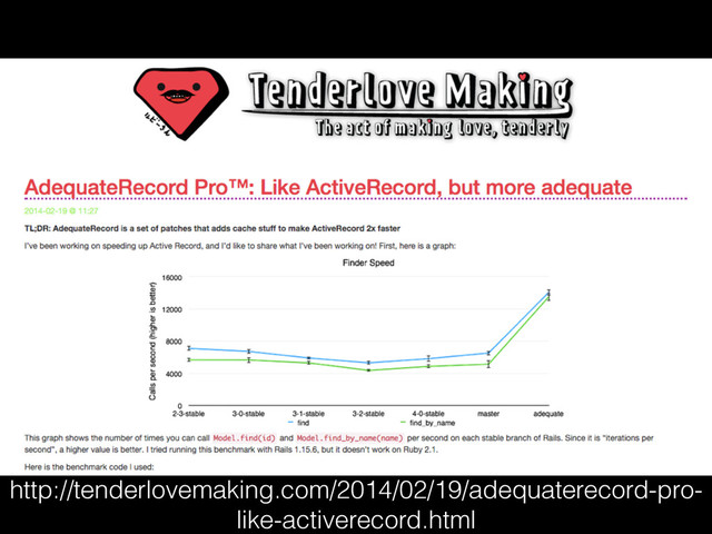 http://tenderlovemaking.com/2014/02/19/adequaterecord-pro-
like-activerecord.html
