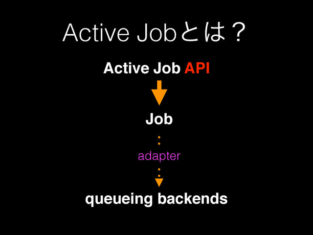 Active Jobͱ͸ʁ
queueing backends
Active Job API
Job
adapter
