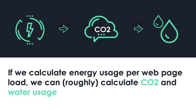 If we calculate energy usage per web page
load, we can (roughly) calculate CO2 and
water usage
CO2
