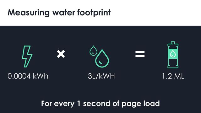 For every 1 second of page load
0.0004 kWh 3L/kWH 1.2 ML
Measuring water footprint
=
