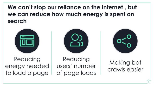 We can’t stop our reliance on the internet , but
we can reduce how much energy is spent on
search
Reducing
energy needed
to load a page
Reducing
users’ number
of page loads
Making bot
crawls easier
