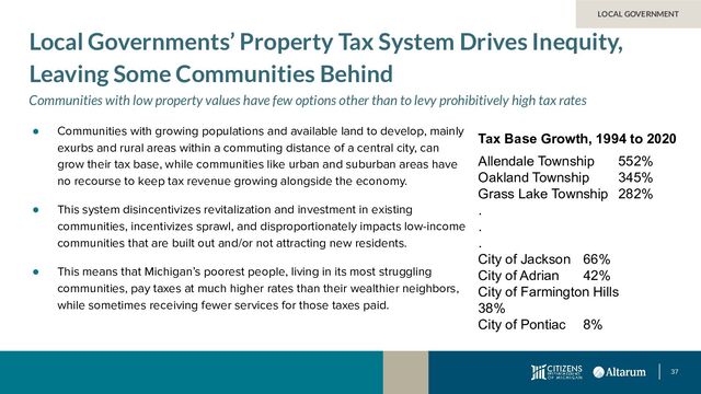 37
● Communities with growing populations and available land to develop, mainly
exurbs and rural areas within a commuting distance of a central city, can
grow their tax base, while communities like urban and suburban areas have
no recourse to keep tax revenue growing alongside the economy.
● This system disincentivizes revitalization and investment in existing
communities, incentivizes sprawl, and disproportionately impacts low-income
communities that are built out and/or not attracting new residents.
● This means that Michigan’s poorest people, living in its most struggling
communities, pay taxes at much higher rates than their wealthier neighbors,
while sometimes receiving fewer services for those taxes paid.
LOCAL GOVERNMENT
Local Governments’ Property Tax System Drives Inequity,
Leaving Some Communities Behind
Communities with low property values have few options other than to levy prohibitively high tax rates
Tax Base Growth, 1994 to 2020
Allendale Township 552%
Oakland Township 345%
Grass Lake Township 282%
.
.
.
City of Jackson 66%
City of Adrian 42%
City of Farmington Hills
38%
City of Pontiac 8%
