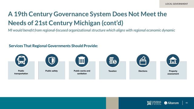 40
LOCAL GOVERNMENT
Services That Regional Governments Should Provide:
A 19th Century Governance System Does Not Meet the
Needs of 21st Century Michigan (cont’d)
MI would beneﬁt from regional-focused organizational structure which aligns with regional economic dynamic
