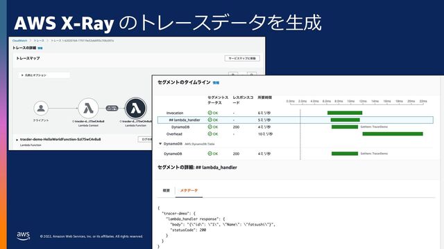 © 2022, Amazon Web Services, Inc. or its affiliates. All rights reserved.
AWS X-Ray のトレースデータを⽣成
