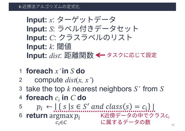 K-近傍法アルゴリズムの定式化
16
foreach x’ in S do
compute dist(x, x’)
take the top k nearest neighbors S’ from S
foreach ci
in C do
!! ← # # ∈ %"
&'( )*# # = )! |
return argmax
#!∈%
!!
1
2
3
4
5
6
タスクに応じて設定
K近傍データの中でクラスci
に属するデータの数
Input: x: ターゲットデータ
Input: S: ラベル付きデータセット
Input: C: クラスラベルのリスト
Input: k: 閾値
Input: dist: 距離関数
