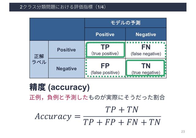 2クラス分類問題における評価指標（1/4）
23
!""#$%"& =
() + (+
() + ,) + ,+ + (+
正例，負例と予測したものが実際にそうだった割合
精度 (accuracy)
モデルの予測
Positive Negative
正解
ラベル
Positive
TP
（true positive）
FN
(false negative)
Negative
FP
(false positive)
TN
(true negative)
