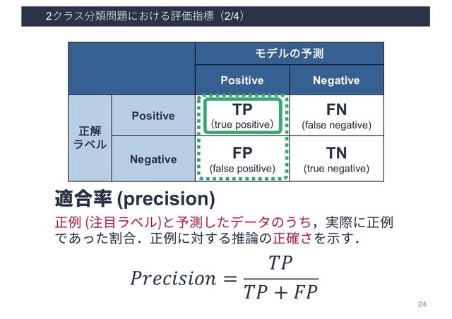 2クラス分類問題における評価指標（2/4）
24
)$-"./.01 =
()
() + ,)
正例 (注⽬ラベル)と予測したデータのうち，実際に正例
であった割合．正例に対する推論の正確さを⽰す．
適合率 (precision)
モデルの予測
Positive Negative
正解
ラベル
Positive
TP
（true positive）
FN
(false negative)
Negative
FP
(false positive)
TN
(true negative)
