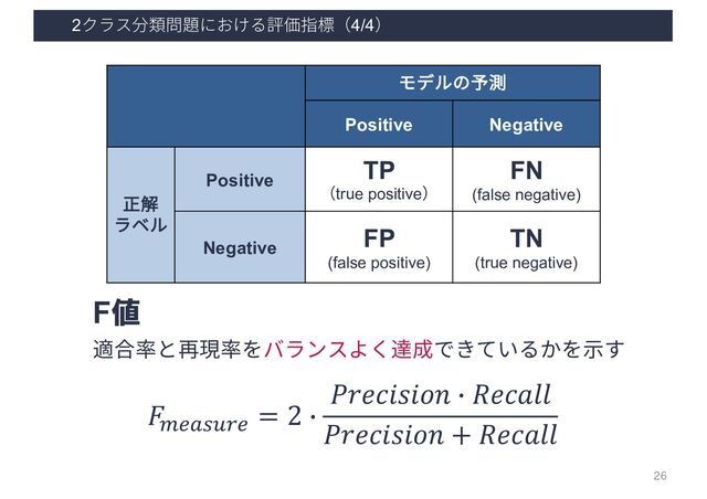 2クラス分類問題における評価指標（4/4）
26
2&'()*+' = 2 4
567)8#89' 4 :7)&**
567)8#89' + :7)&**
適合率と再現率をバランスよく達成できているかを⽰す
F値
モデルの予測
Positive Negative
正解
ラベル
Positive
TP
（true positive）
FN
(false negative)
Negative
FP
(false positive)
TN
(true negative)
