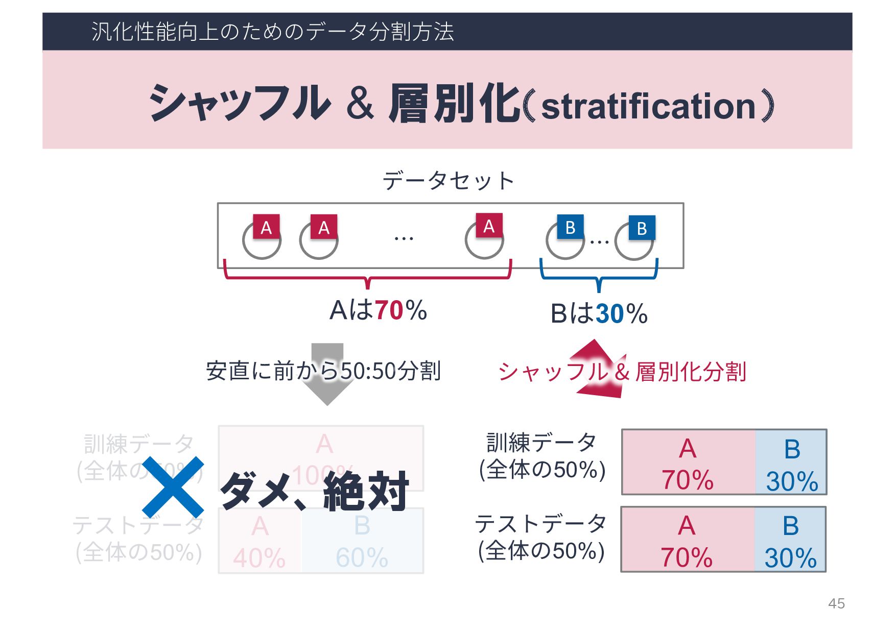 データマイニングと機械学習-K近傍法 & 機械学習のお作法 - Speaker Deck