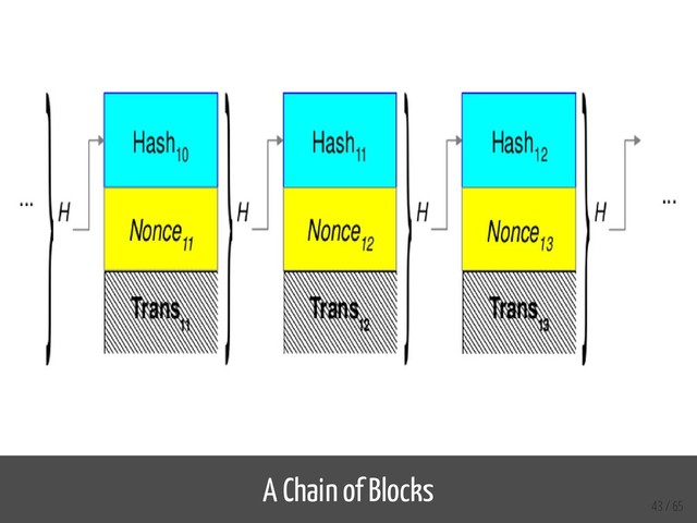 A Chain of Blocks
43 / 65
