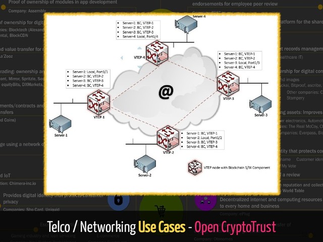 Telco / Networking Use Cases - Open CryptoTrust
60 / 65

